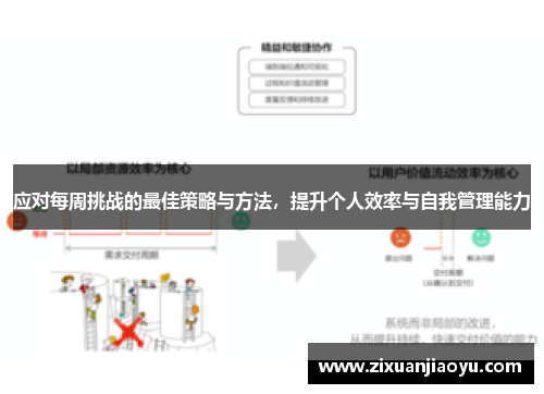 应对每周挑战的最佳策略与方法，提升个人效率与自我管理能力